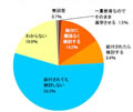 『子ども手当』で私立中学受験率もアップ? 博報堂が調査結果を発表