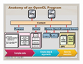 SIGGRAPH ASIA 2009 - 非プラットフォーム依存パラレルの本命、「OpenCL」最新事情