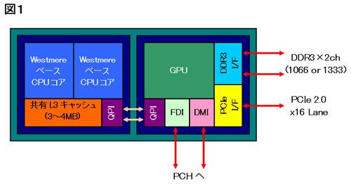 Fig01