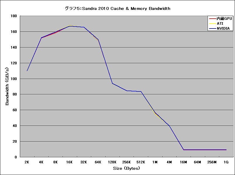 Graph05l