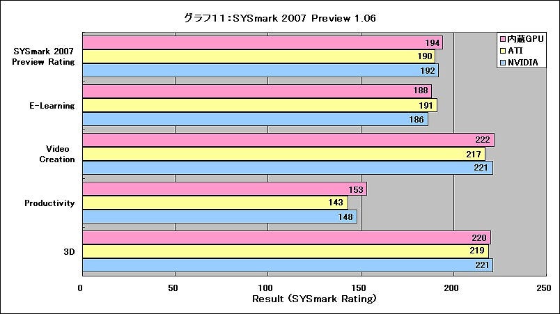 Graph11l