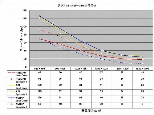 Graph21