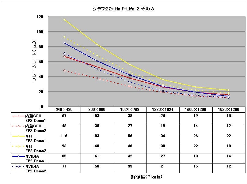Graph22l
