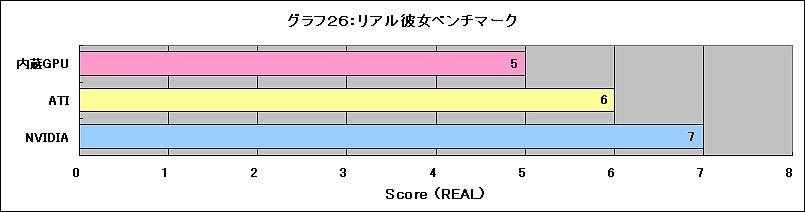 Graph26l