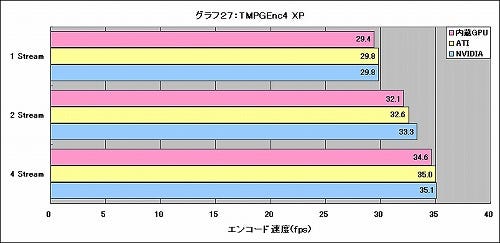 Graph27