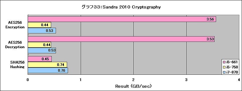 Graph33l