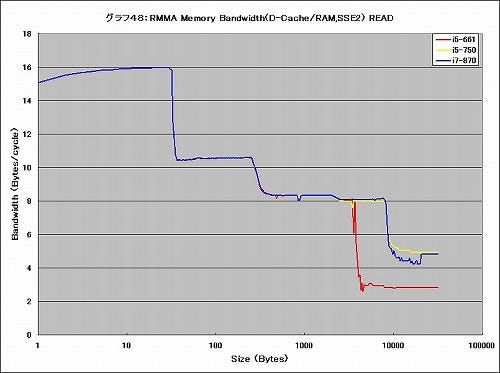 Graph48