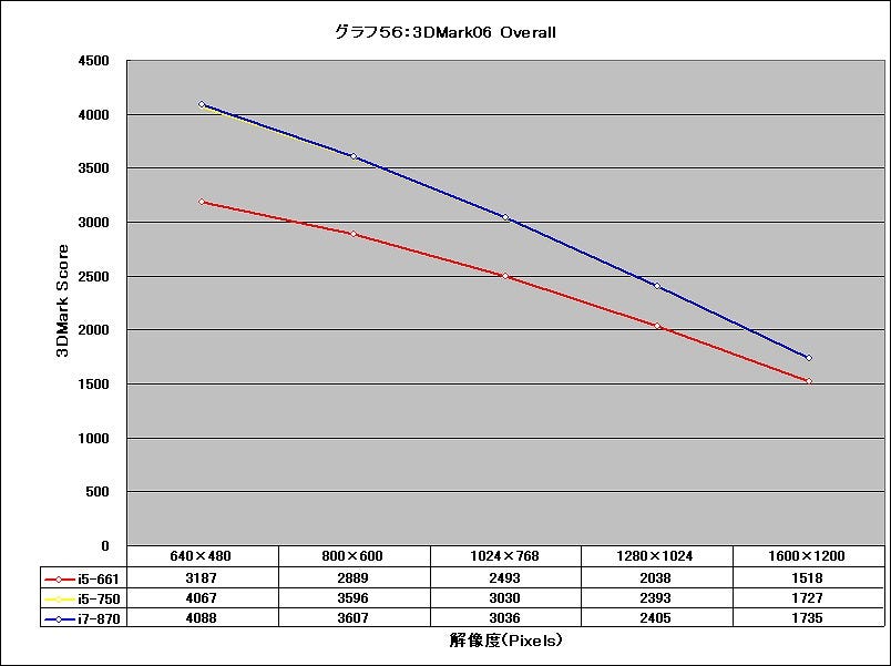 Graph56l