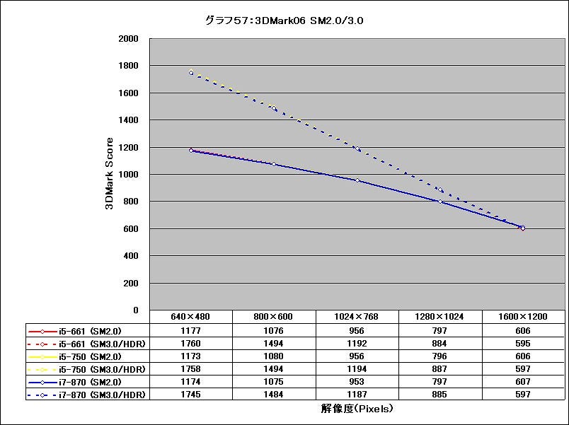Graph57l