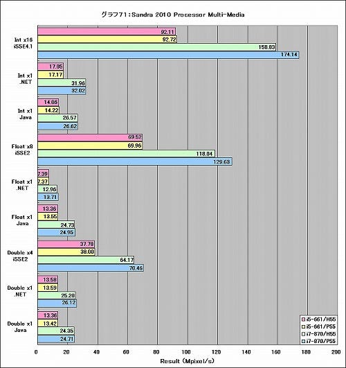 Graph71