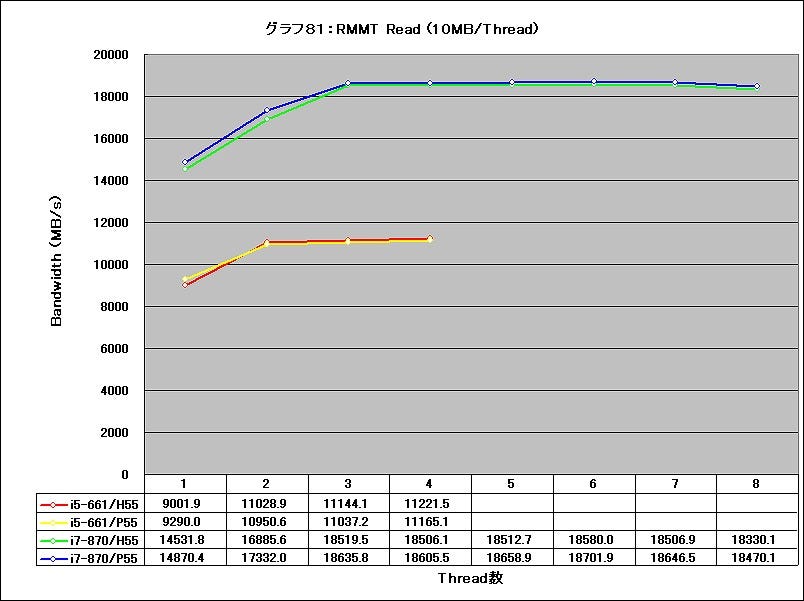 Graph81l