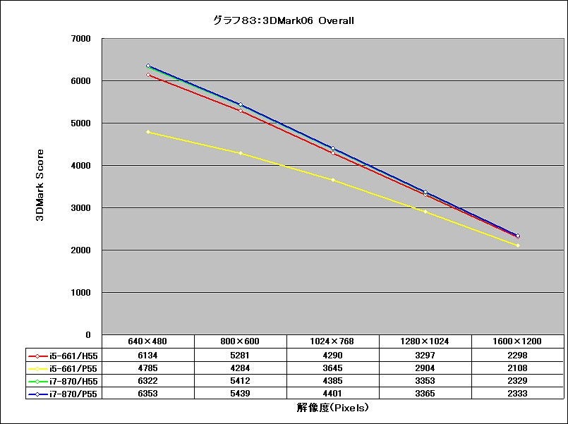 Graph83l