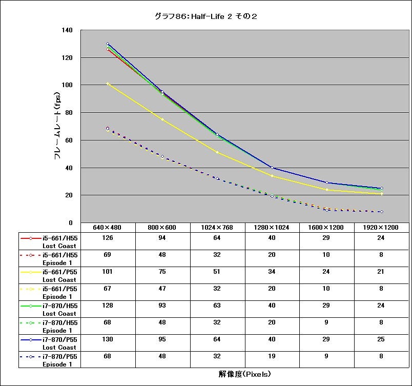 Graph86l