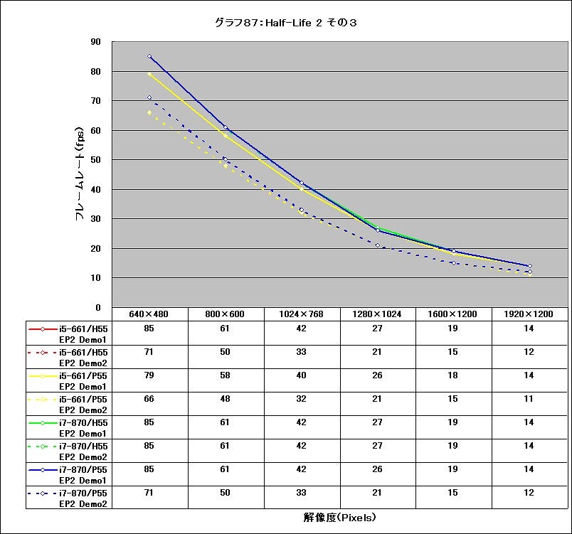 Graph87l