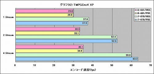 Graph92