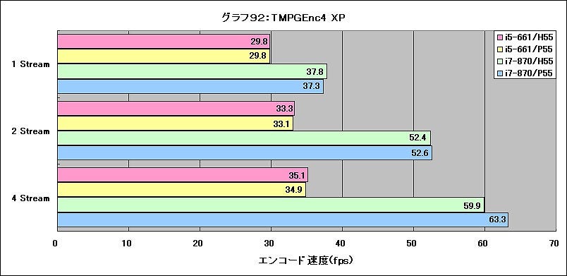 Graph92l