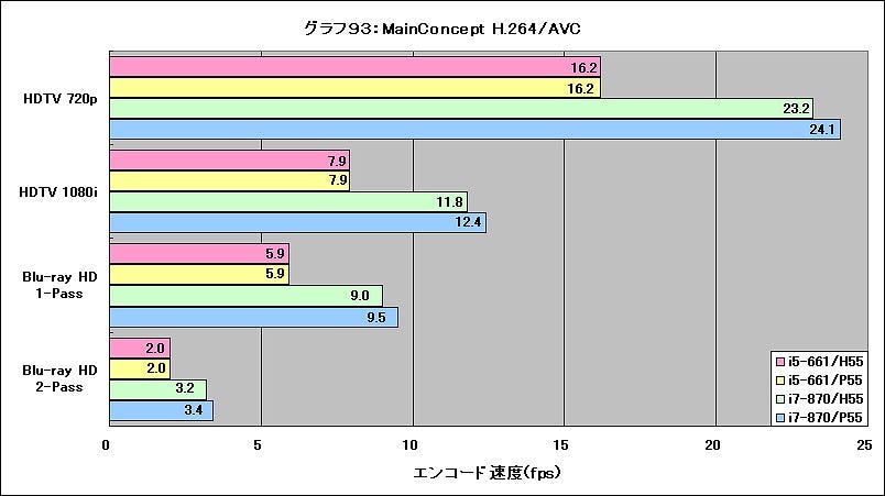 Graph93l