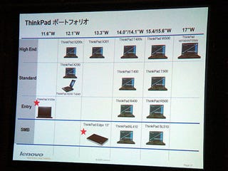 レノボ、AMD Athlon Neo採用の11.6型ノート「ThinkPad X100e」 | マイ