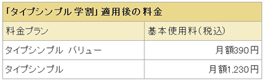 ドコモ、FOMAの基本使用料が月額390円から利用可能になる学割プラン | マイナビニュース