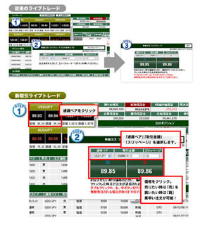 ライブトレードの操作性向上、上田ハーローFXが取引システムを刷新
