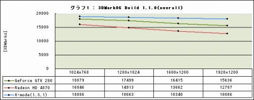 Graph01