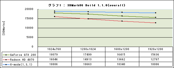 Graph01l