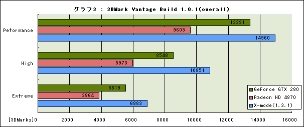 Graph03l