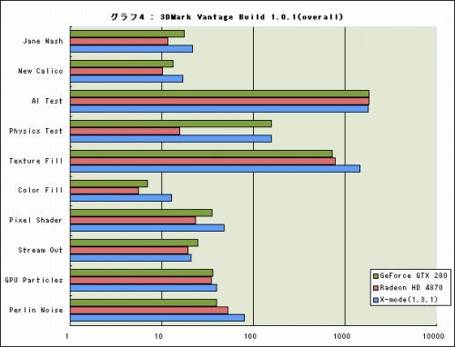 Graph04