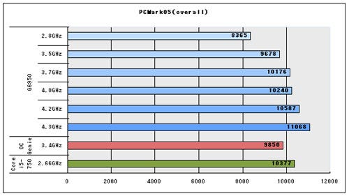 Graph01