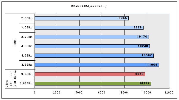 Graph01l