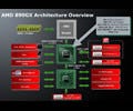 米AMD、統合型チップセット「AMD 890GX」発表 - 8シリーズ世代の新モデル