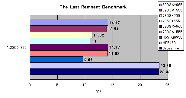 Graph03l