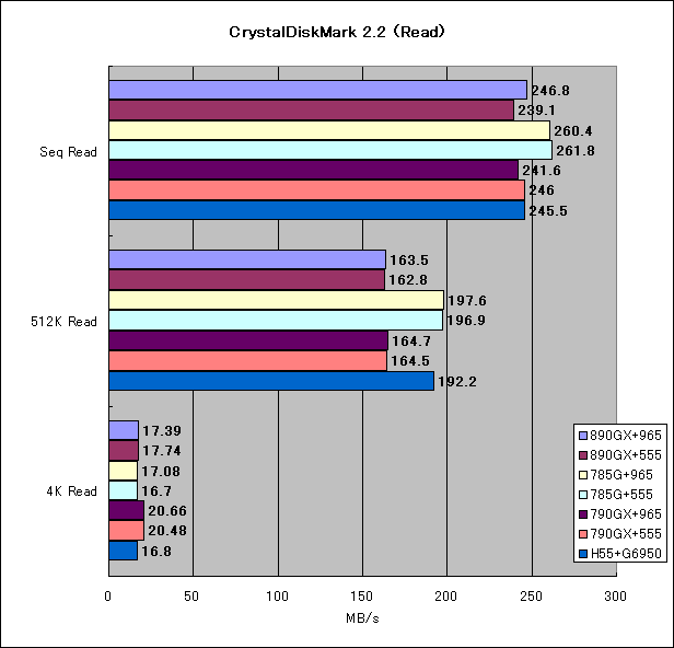 Graph06l