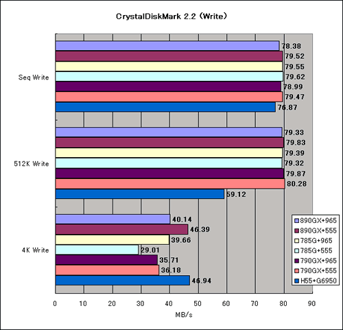 Graph07