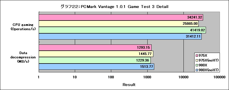 Core i7-980X Extreme Edition」徹底攻略!! 6コア