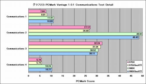 Graph23