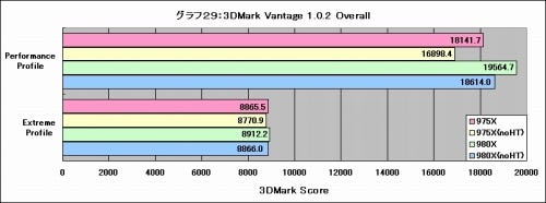 Graph29