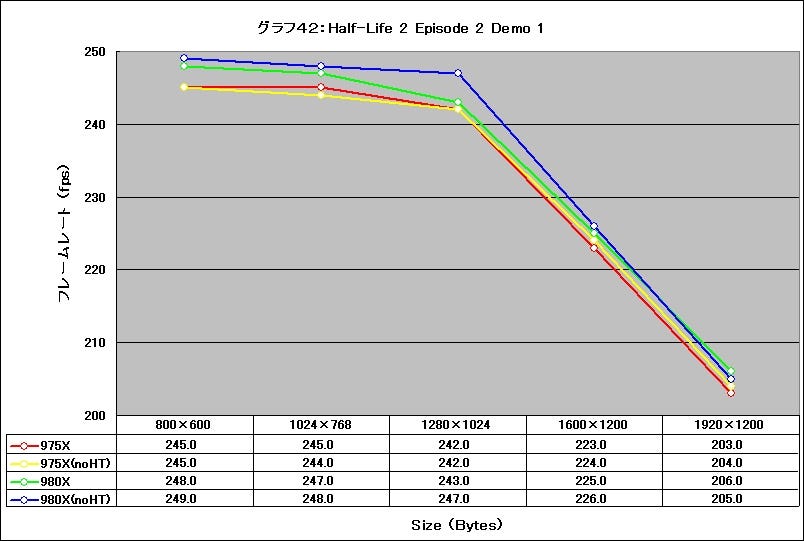 Graph42l