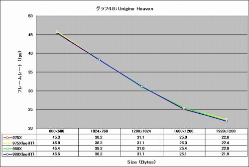 Graph48