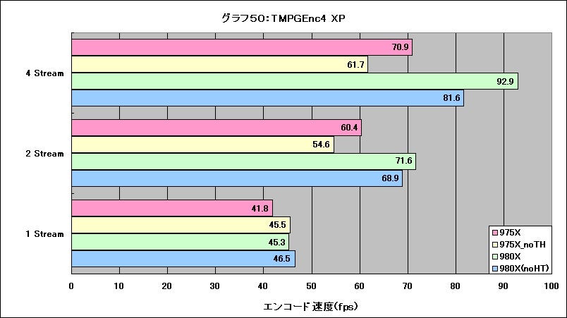 Graph50l