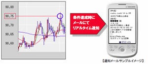 為替変動をメールで即時通知、カブドットコム証券が『為替カブコール』