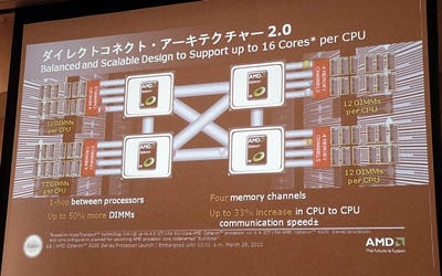 AMD、Magny-Coursこと12コア/8コア内蔵CPU「Opteron 6100シリーズ