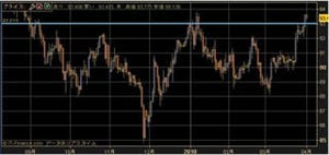 日銀短観は"予想通り"、為替市場の本格的な動きは欧州タイム以降か