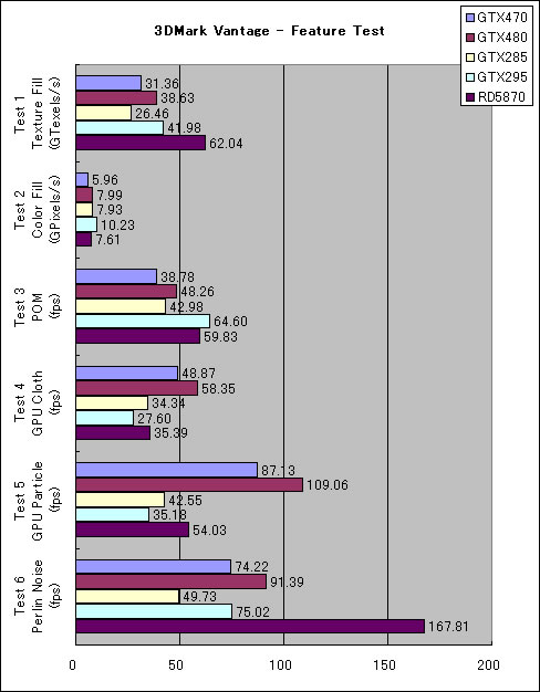 Graph03