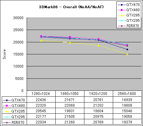 Graph04