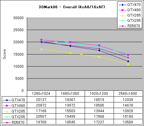 Graph05