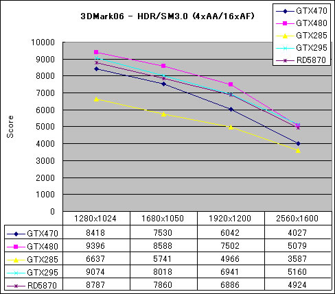 Graph07