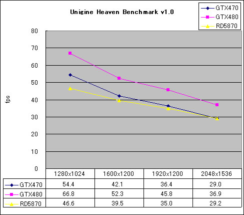 Graph08