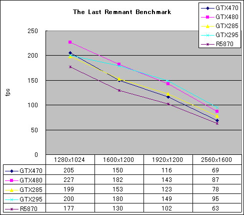 Graph09