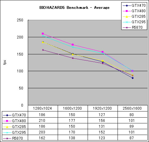 Graph10